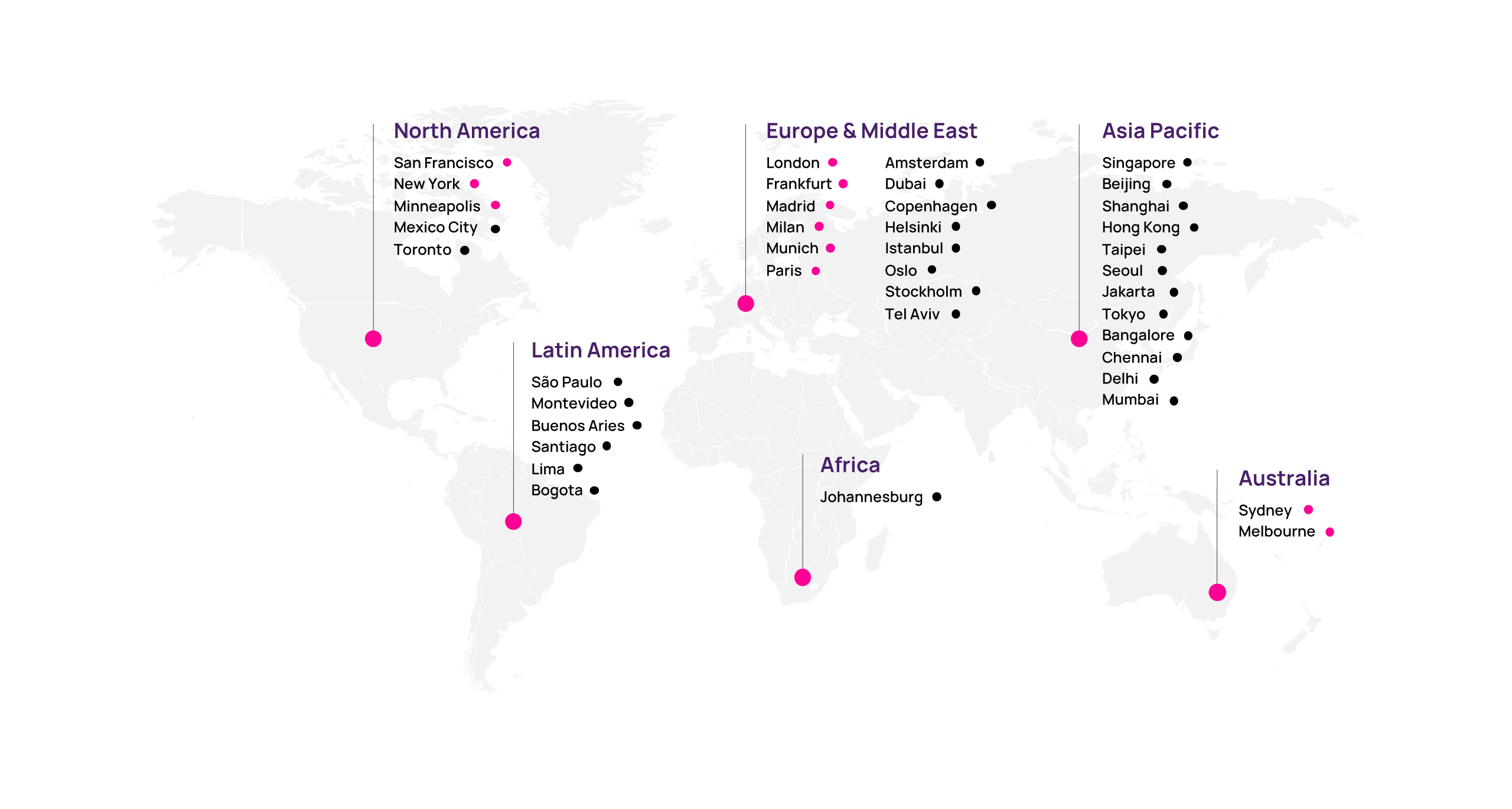 HW global partners